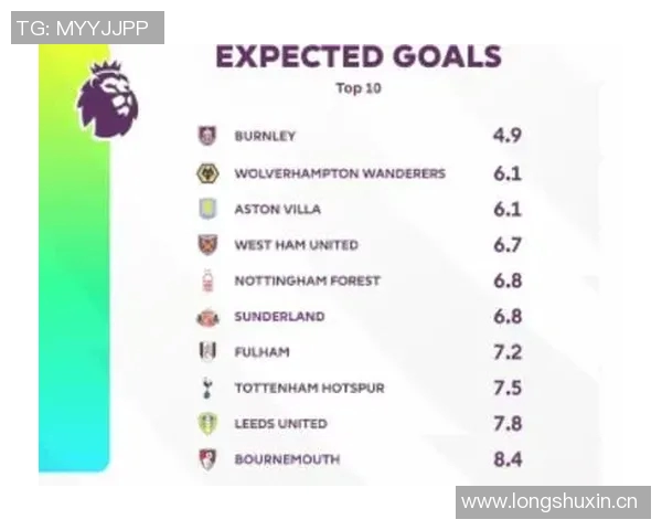 英超球队获得的欧冠参赛名额及资格争夺机制详解